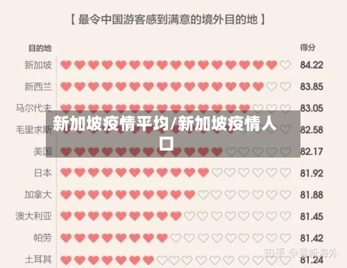 新加坡疫情平均/新加坡疫情人口-第2张图片