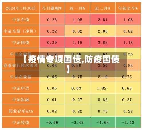 【疫情专项国债,防疫国债】-第2张图片
