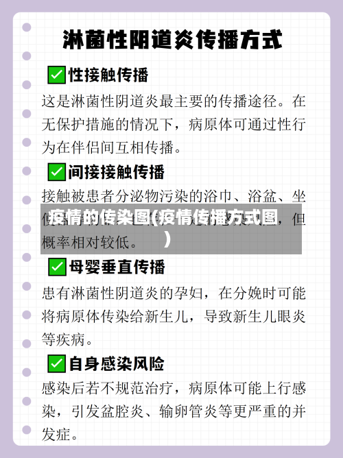 疫情的传染图(疫情传播方式图)-第2张图片