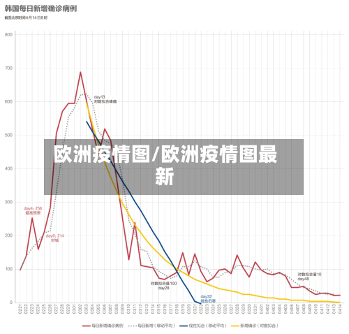 欧洲疫情图/欧洲疫情图最新-第3张图片