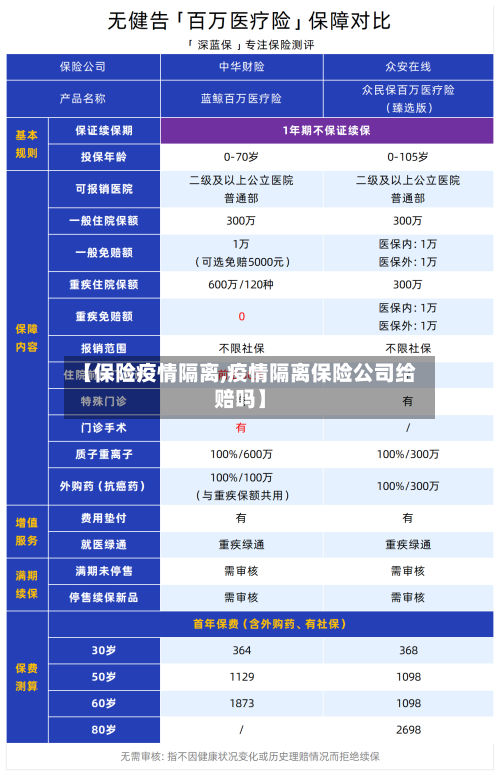 【保险疫情隔离,疫情隔离保险公司给赔吗】