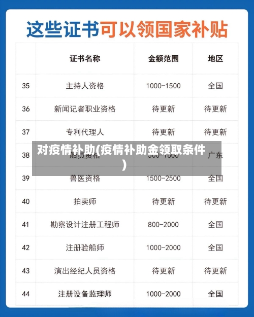 对疫情补助(疫情补助金领取条件)