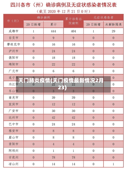 天门肺炎疫情(天门疫情最新情况2月23)