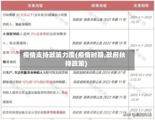 疫情支持政策力度(疫情时期,政府扶持政策)