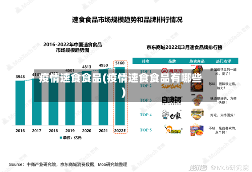 疫情速食食品(疫情速食食品有哪些)
