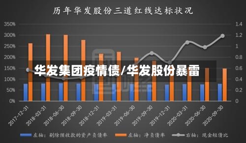华发集团疫情债/华发股份暴雷