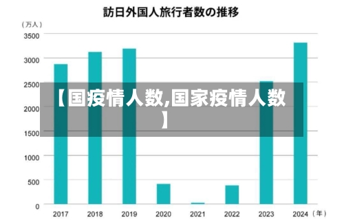 【国疫情人数,国家疫情人数】