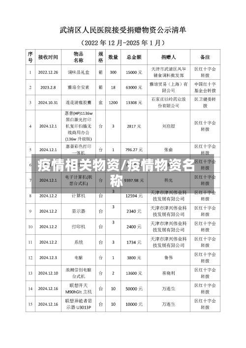疫情相关物资/疫情物资名称
