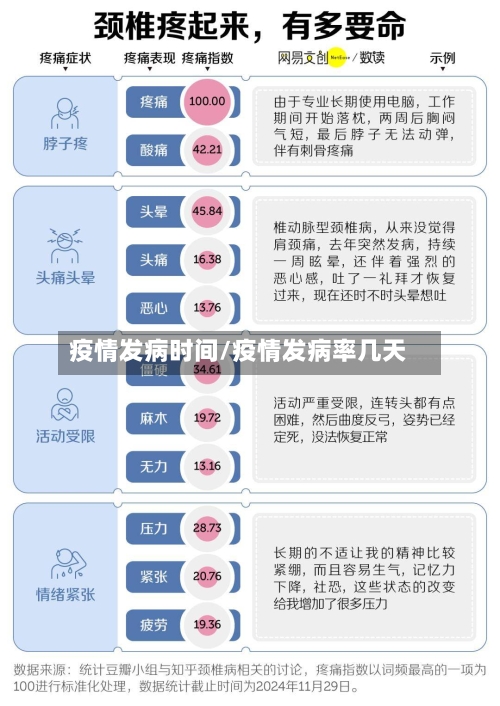 疫情发病时间/疫情发病率几天