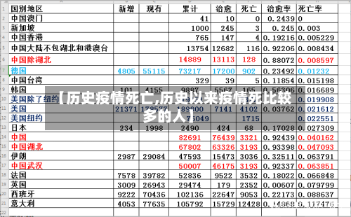 【历史疫情死亡,历史以来疫情死比较多的人】