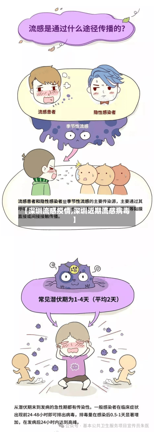 【深圳流感疫情,深圳近期流感病毒】