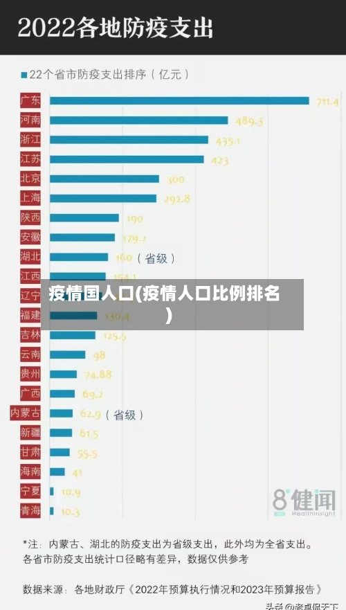 疫情国人口(疫情人口比例排名)