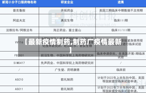【最新疫情制药,制药厂疫情最新】-第3张图片