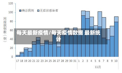 每天最新疫情/每天疫情数据 最新统计-第3张图片