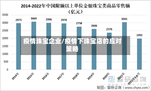 疫情珠宝企业/疫情下珠宝店的应对策略-第3张图片