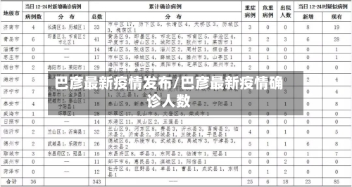巴彦最新疫情发布/巴彦最新疫情确诊人数