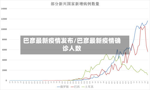 巴彦最新疫情发布/巴彦最新疫情确诊人数-第3张图片