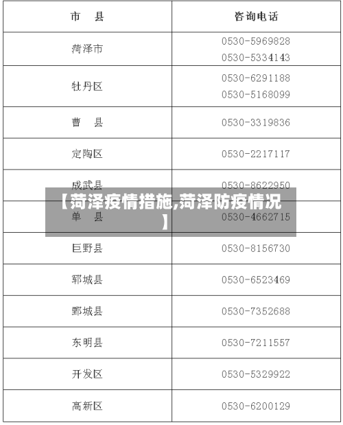 【菏泽疫情措施,菏泽防疫情况】