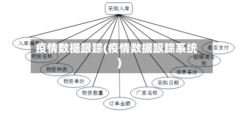 疫情数据跟踪(疫情数据跟踪系统)-第3张图片
