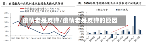 疫情老是反弹/疫情老是反弹的原因-第2张图片