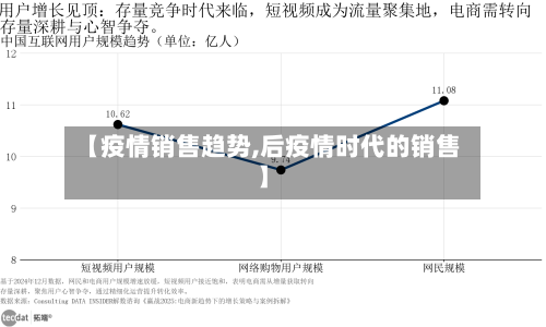 【疫情销售趋势,后疫情时代的销售】