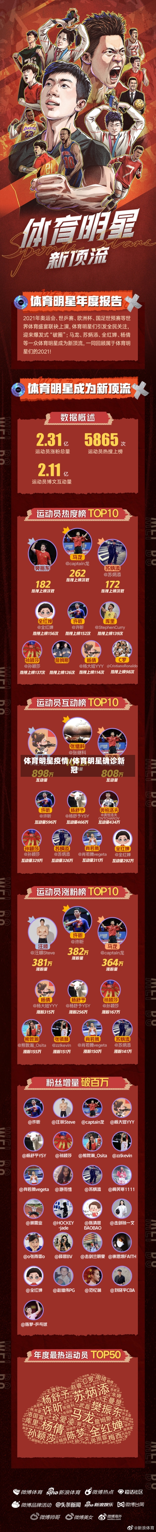 体育明星疫情/体育明星确诊新冠-第2张图片