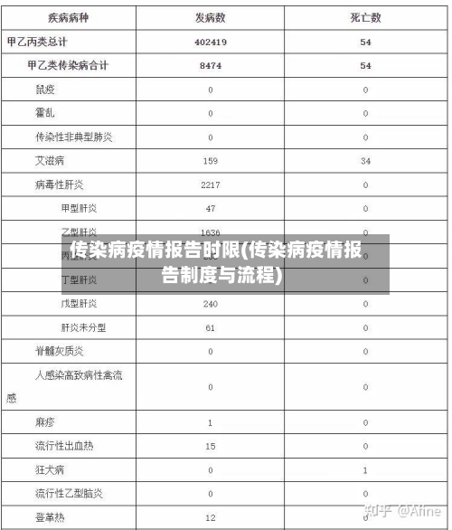 传染病疫情报告时限(传染病疫情报告制度与流程)-第3张图片