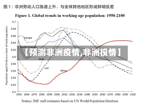 【预测非洲疫情,非洲役情】-第3张图片