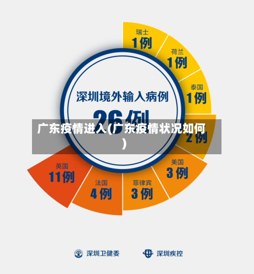 广东疫情进入(广东疫情状况如何)-第2张图片