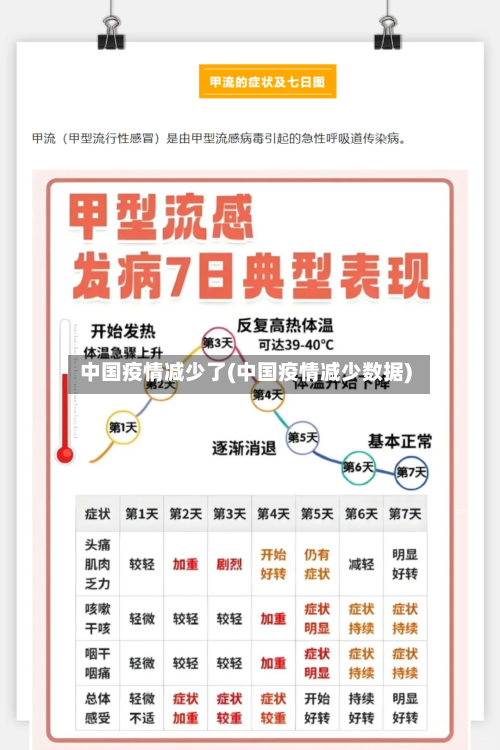 中国疫情减少了(中国疫情减少数据)-第2张图片