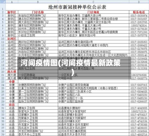 河间疫情图(河间疫情最新政策)