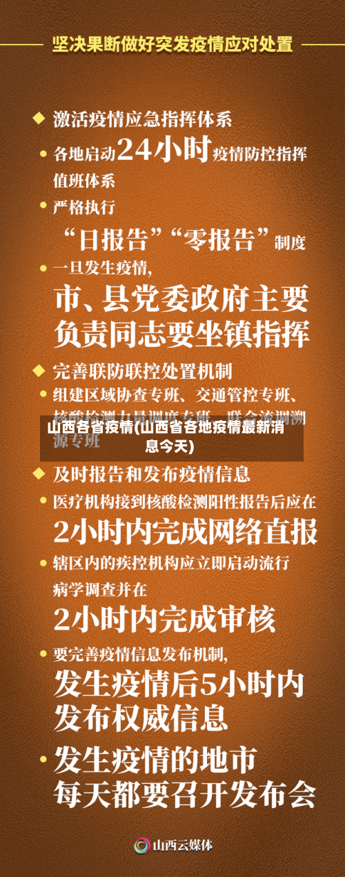 山西各省疫情(山西省各地疫情最新消息今天)-第2张图片