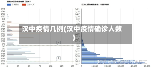 汉中疫情几例(汉中疫情确诊人数)