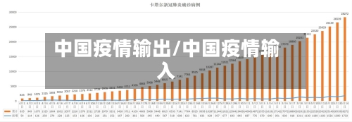 中国疫情输出/中国疫情输入-第3张图片