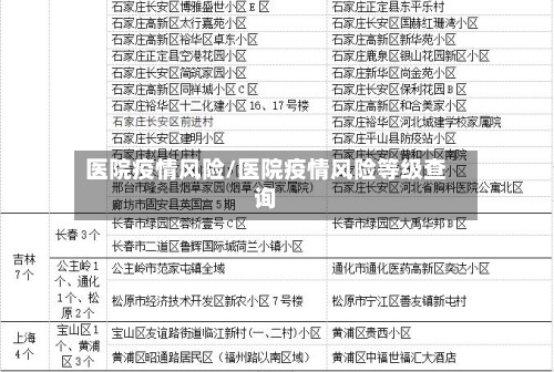 医院疫情风险/医院疫情风险等级查询