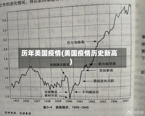 历年美国疫情(美国疫情历史新高)