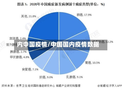 内中国疫情/中国国内疫情数据