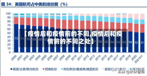 【疫情后和疫情前的不同,疫情后和疫情前的不同之处】-第2张图片