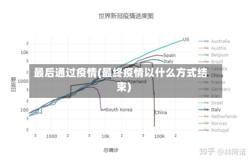 最后通过疫情(最终疫情以什么方式结束)