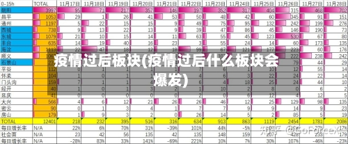 疫情过后板块(疫情过后什么板块会爆发)-第3张图片