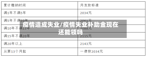 疫情造成失业/疫情失业补助金现在还能领吗