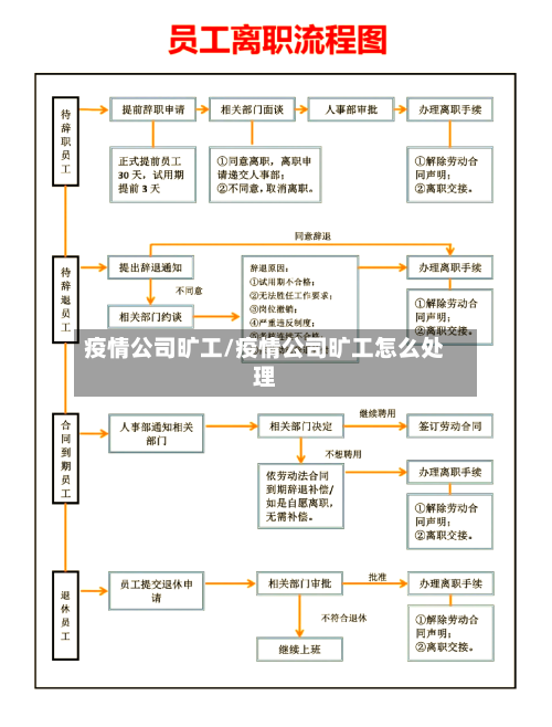 疫情公司旷工/疫情公司旷工怎么处理