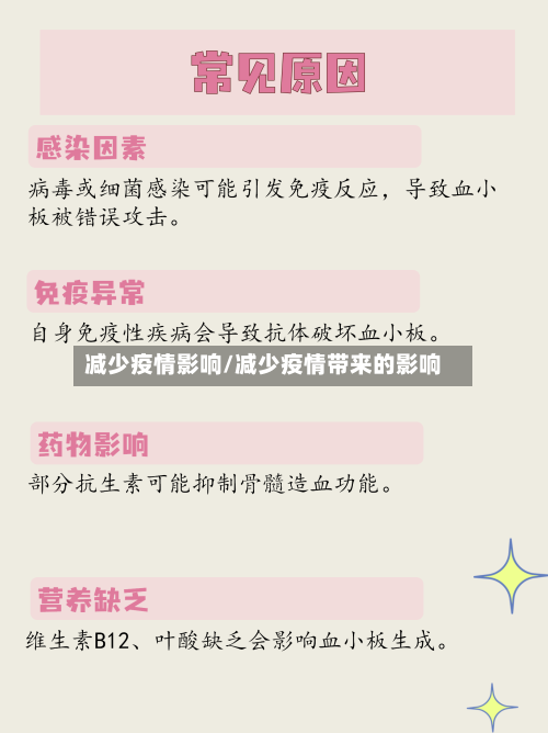 减少疫情影响/减少疫情带来的影响