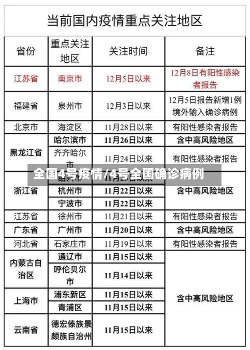 全国4号疫情/4号全国确诊病例-第3张图片