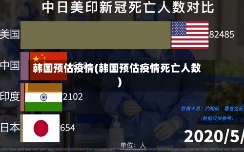 韩国预估疫情(韩国预估疫情死亡人数)-第2张图片