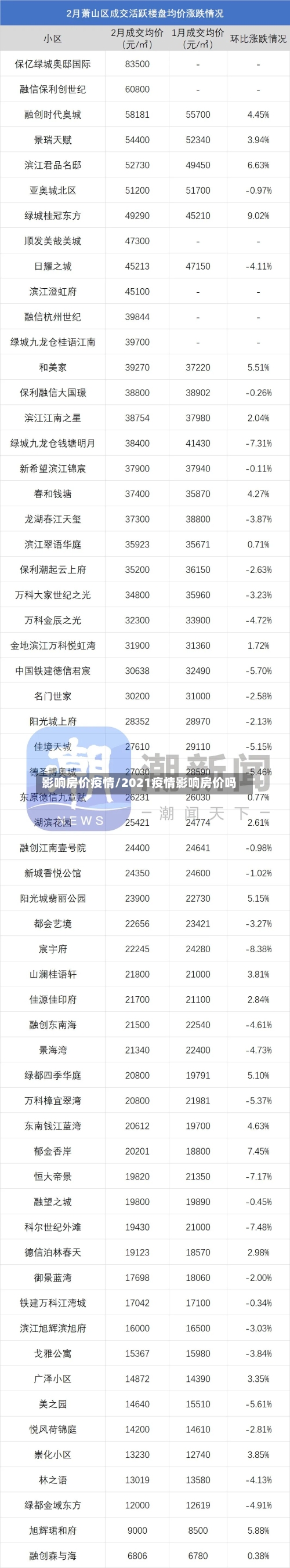 影响房价疫情/2021疫情影响房价吗-第3张图片