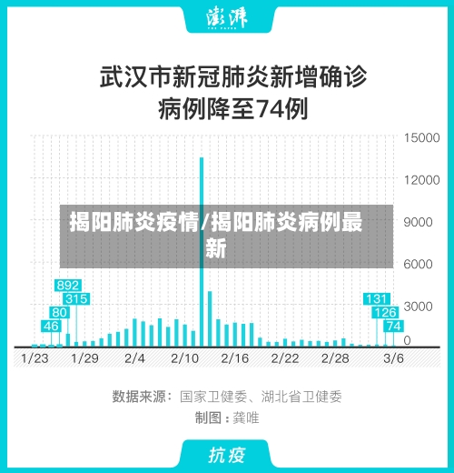 揭阳肺炎疫情/揭阳肺炎病例最新-第2张图片