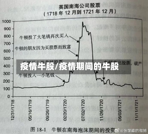 疫情牛股/疫情期间的牛股