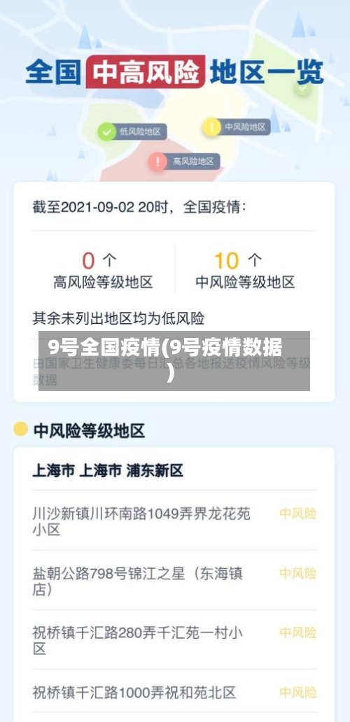 9号全国疫情(9号疫情数据)