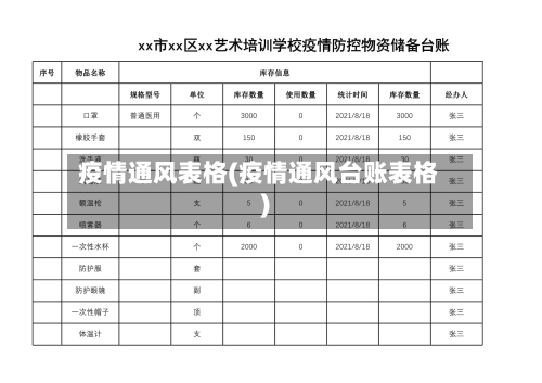 疫情通风表格(疫情通风台账表格)-第2张图片